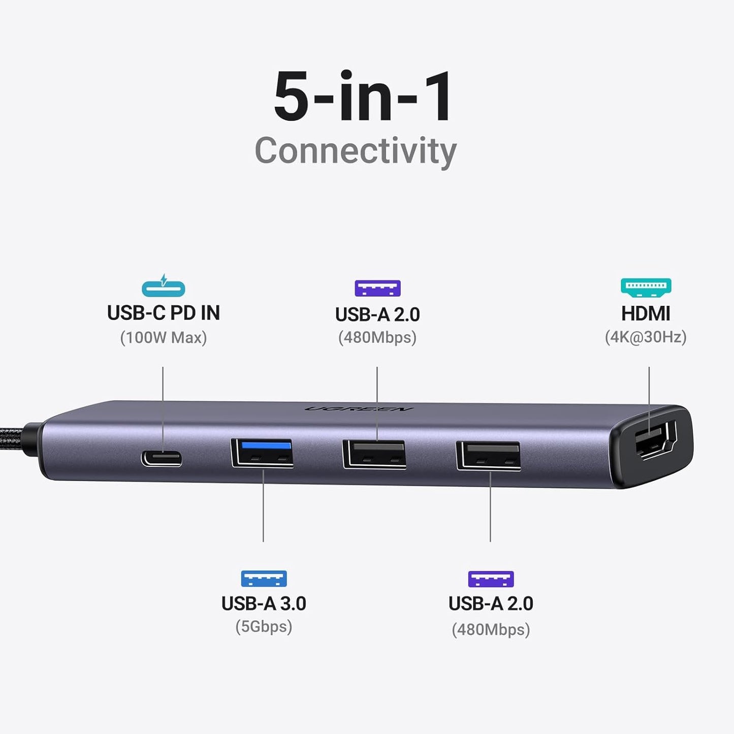 UGREEN Revodok 105 USB C Hub 5 in 1 Multiport Adapter 4K HDMI, 100W Power Delive