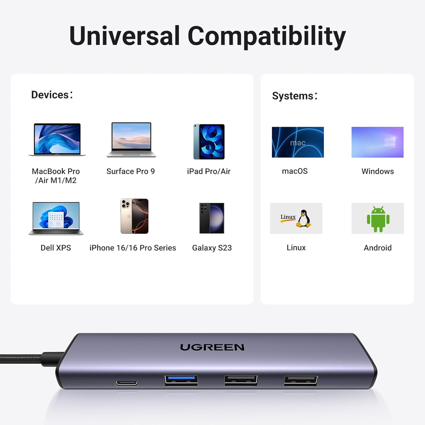 UGREEN Revodok 105 USB C Hub 5 in 1 Multiport Adapter 4K HDMI, 100W Power Delive
